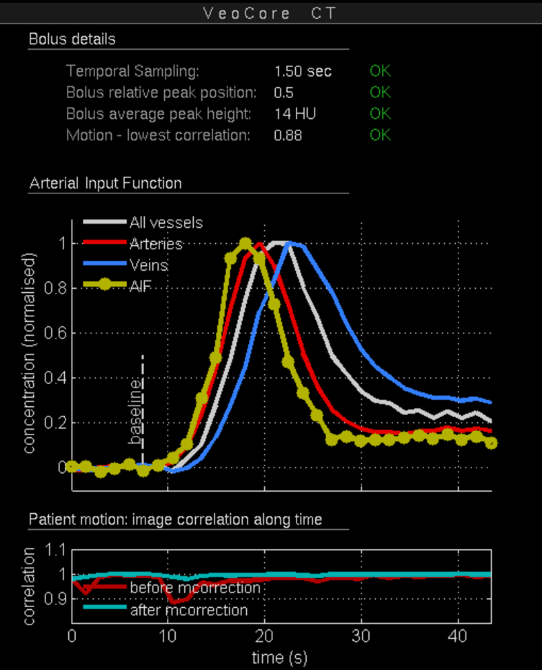 veocore bolus